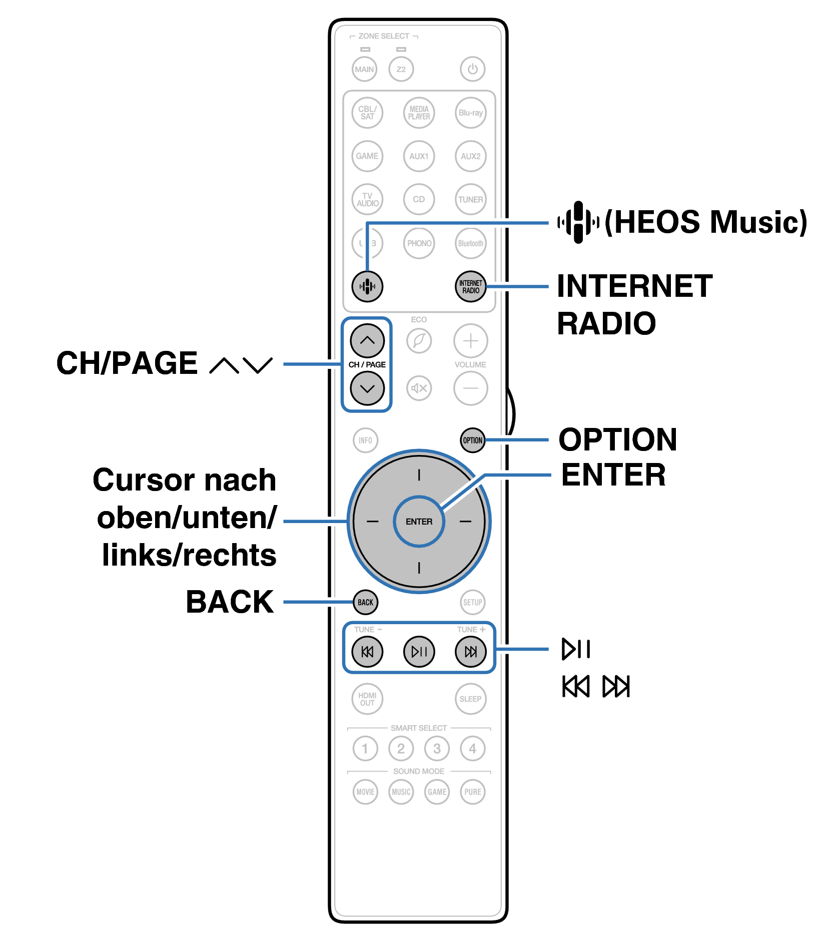 Ope InternetRadio RC049SR